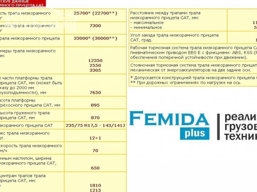 Прицепы МТЗ Прицеп платформа САТ-143 (Новый, без пробега)