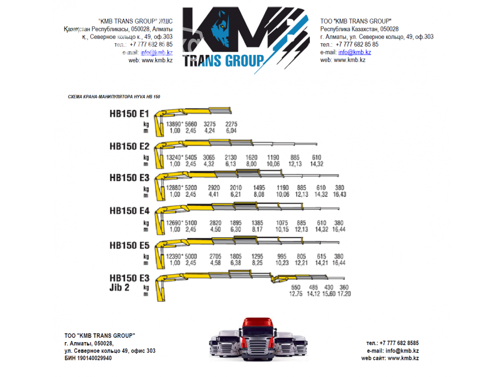 Манипулятор Scania KMB