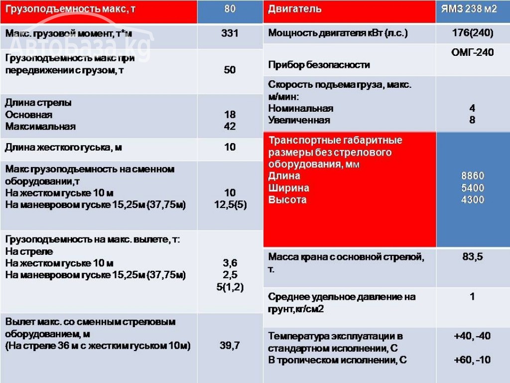 Автокран ЧМЗ ДЭК-801