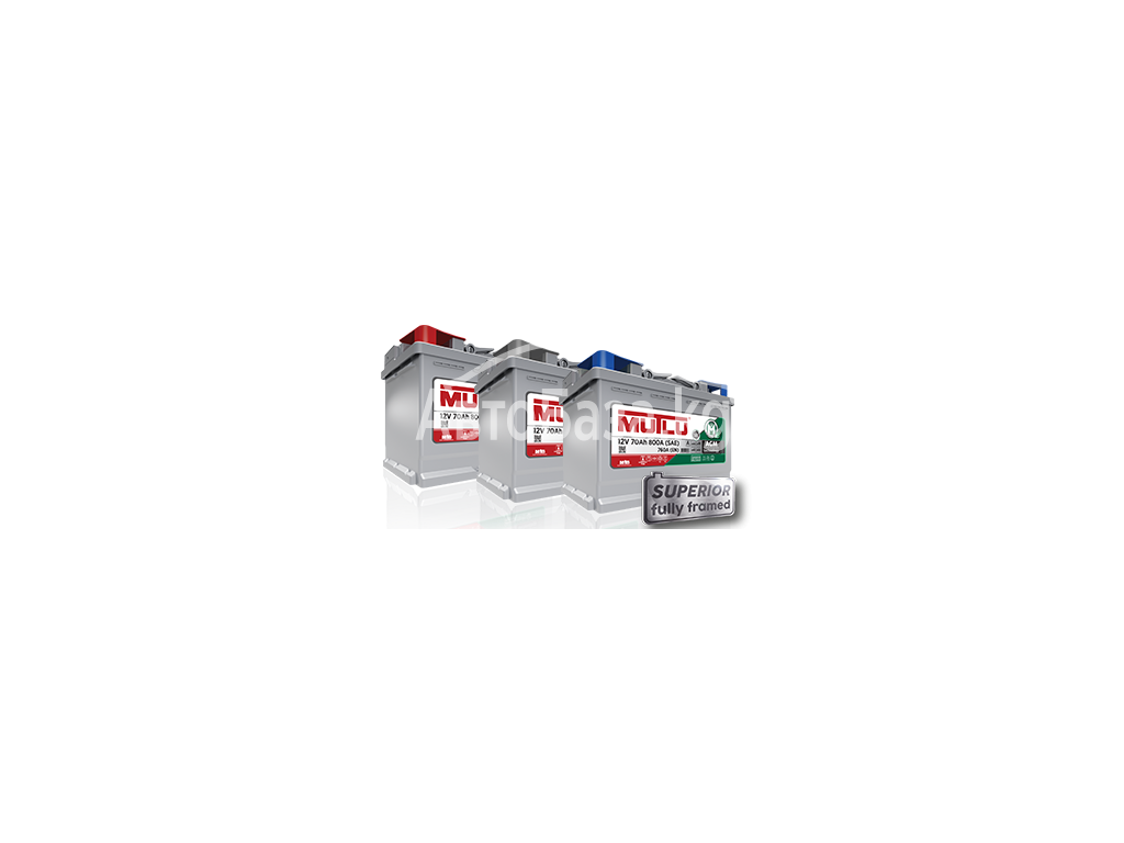 Автомобильные аккумуляторы и АКБ - Mutlu (Турция)