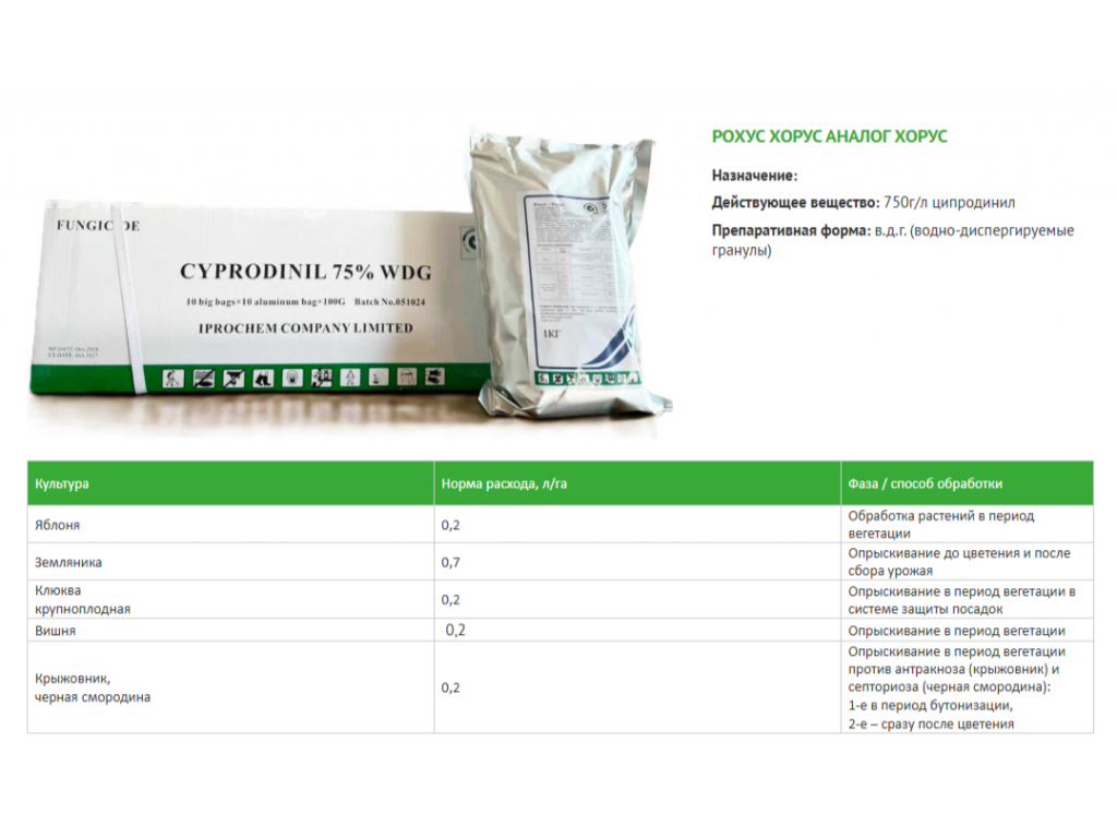 Средства защиты растений!