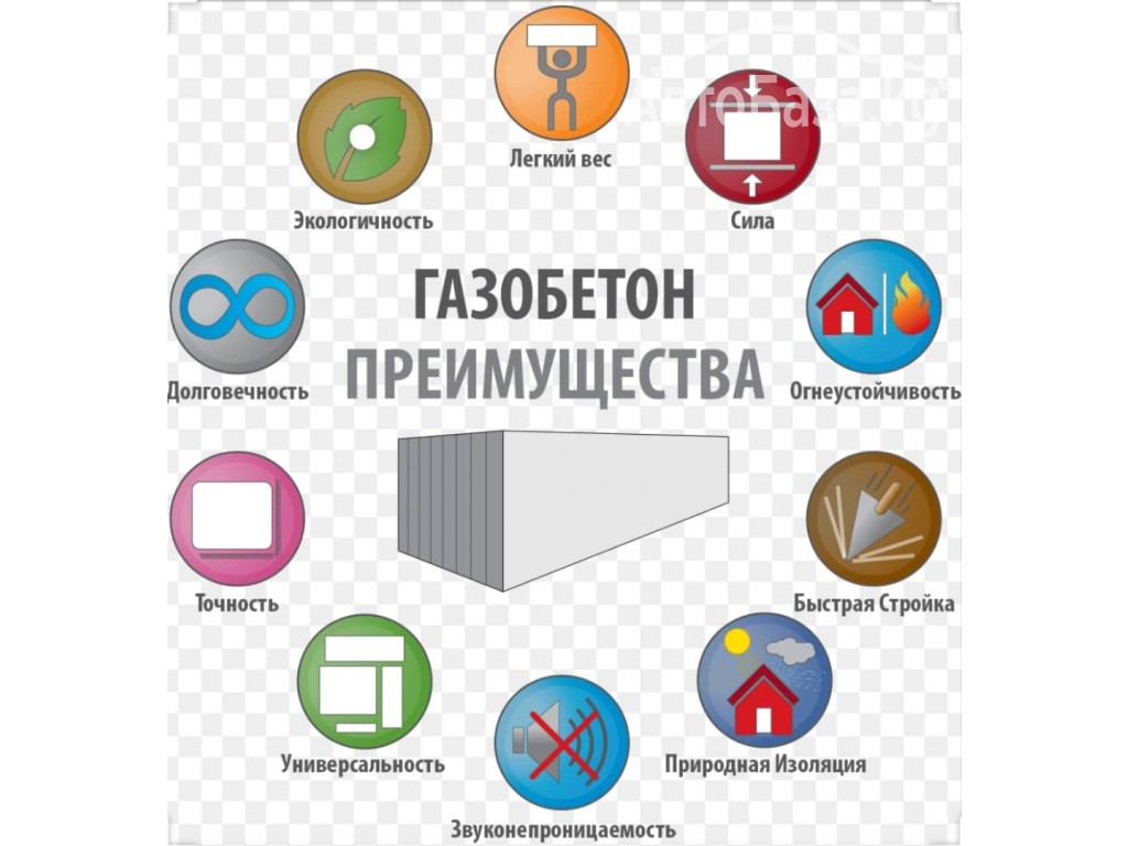 Газобетон