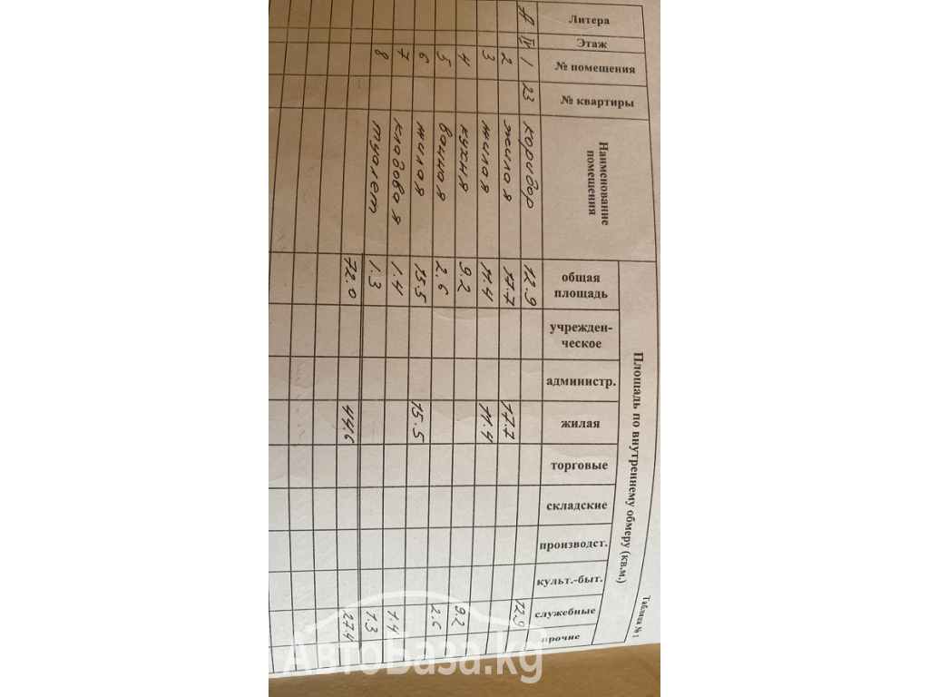 Продается 3-комнатная квартира.Мкр. Асанбай! Индив планировка