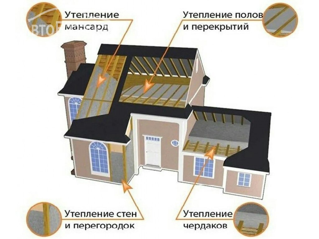 Утепление домов, квартир