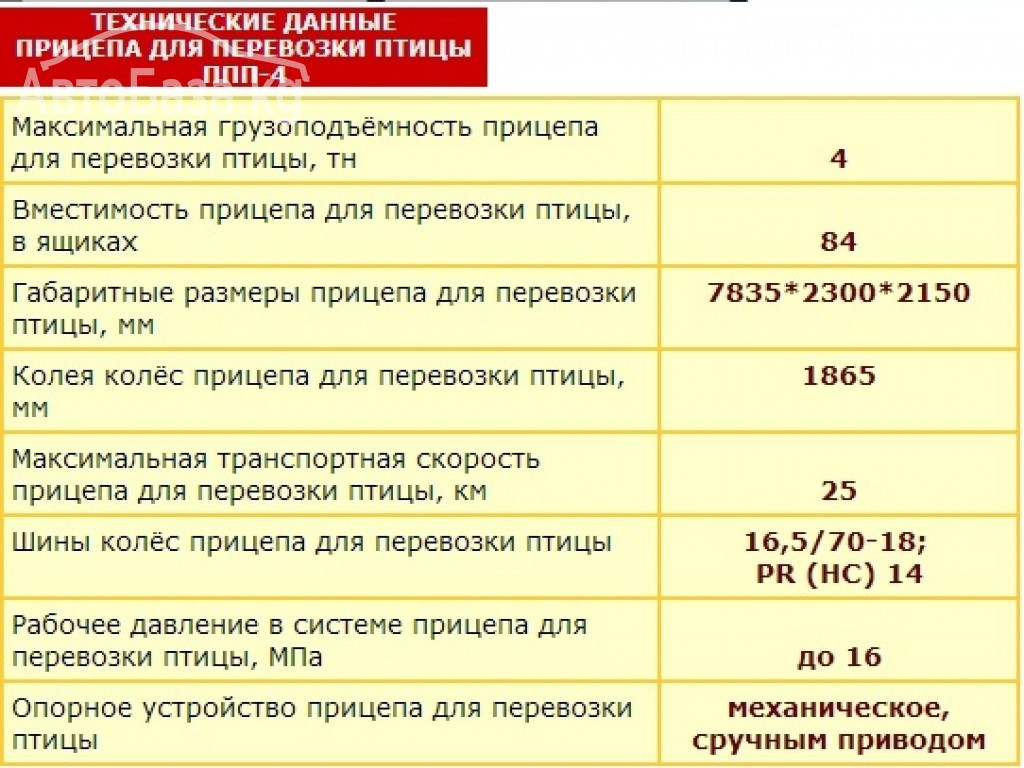 Прицепы МТЗ Прицеп тракторный птицевоз ППП-4 (Новый)