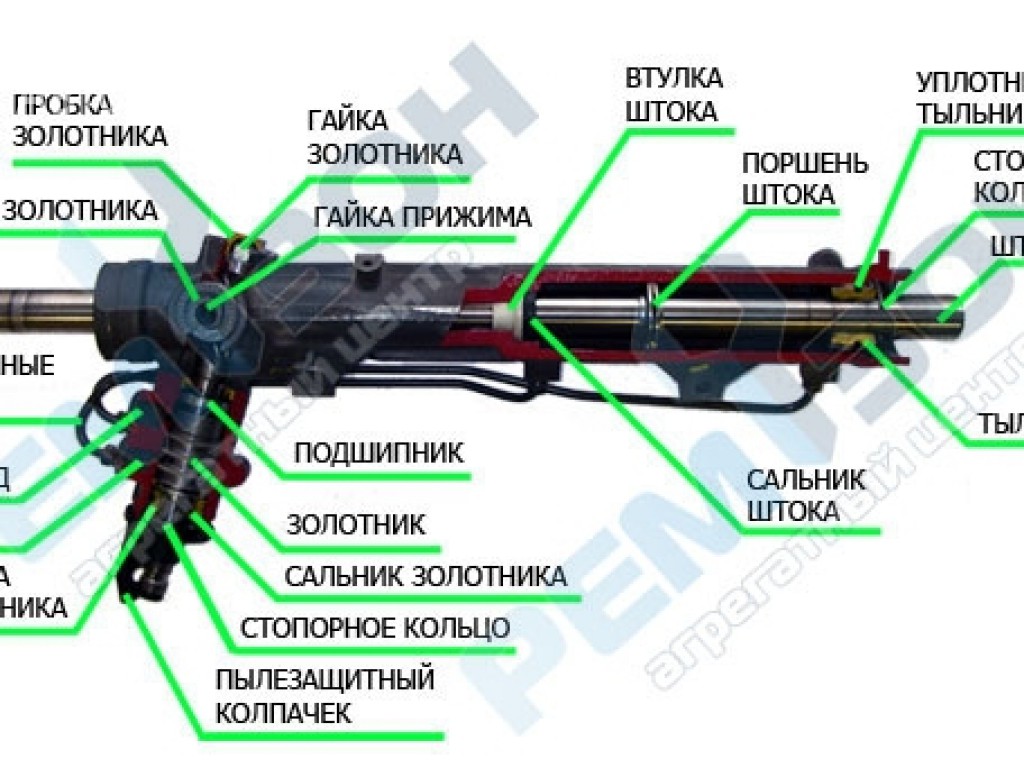 Ремонт рулевого механизма