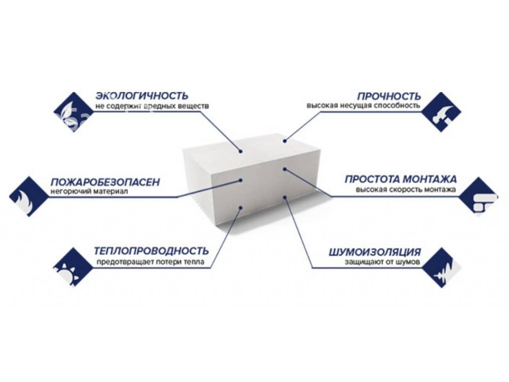 Газобетон