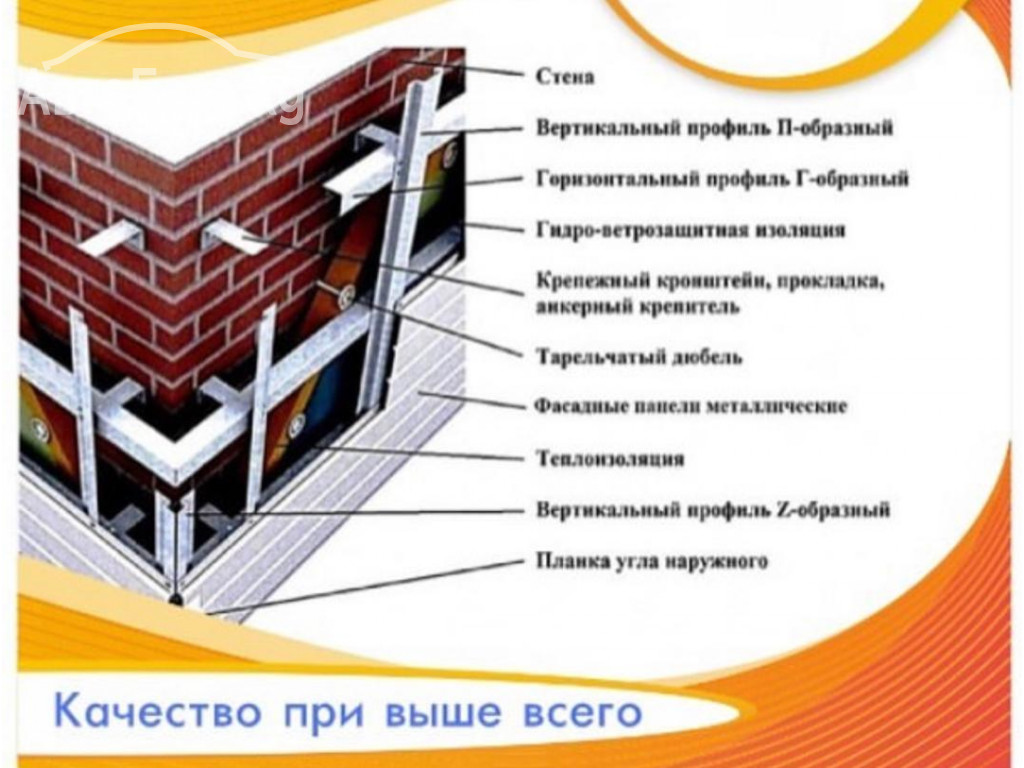 Фасадные подсистемы, профиля, кронштейны, профнастил - металлачерепица!