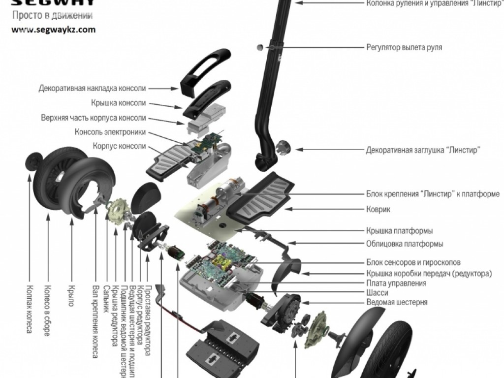 Скутер  SEGWAY I2 SE