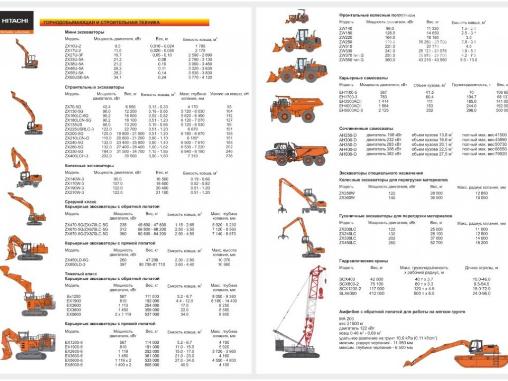 Экскаватор Hitachi 