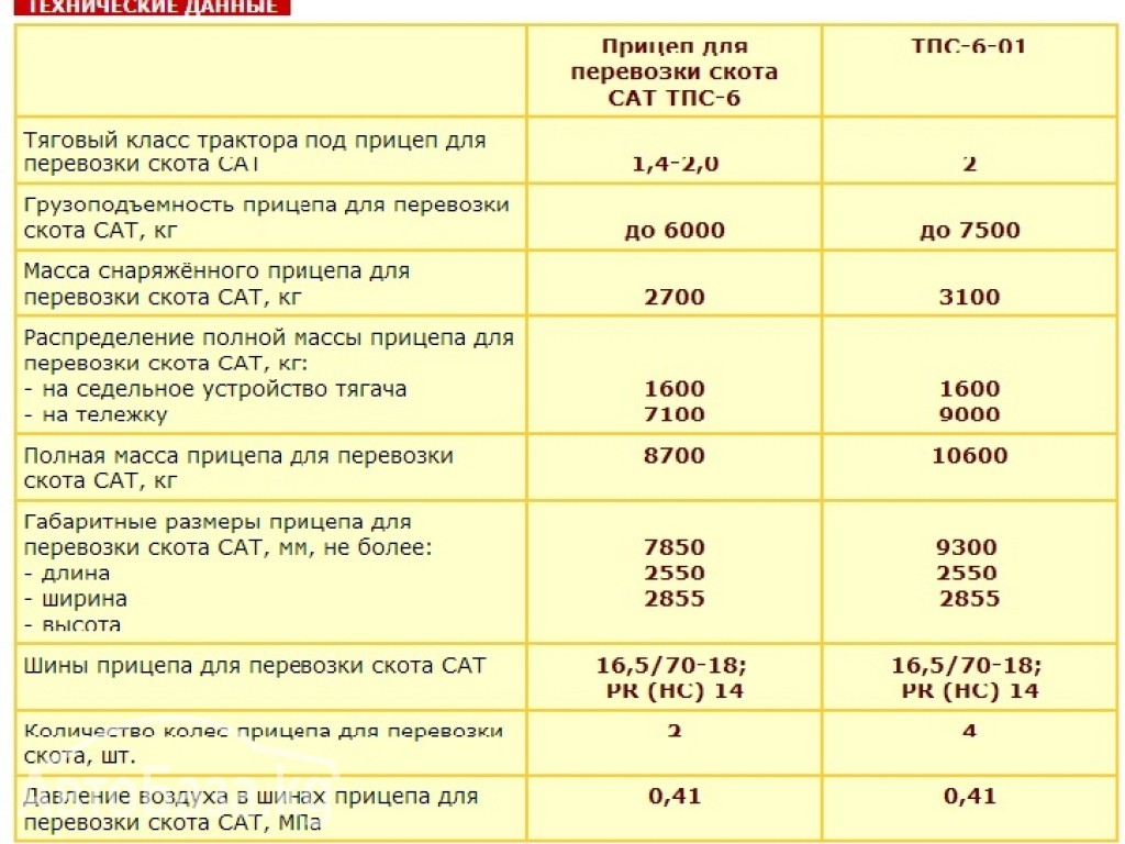 Прицепы  Прицеп скотовоз САТ-ТПС-6 (Новый)