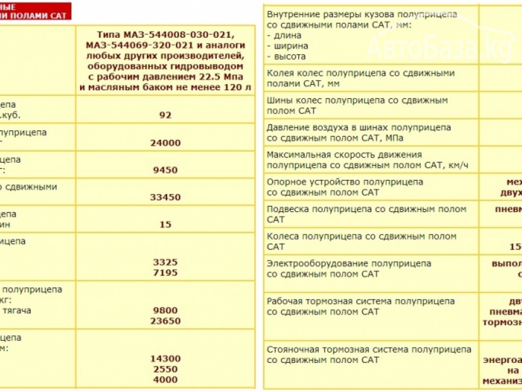 Полуприцепы  Полуприцеп самосвал сдвижной пол САТ-150 (Новый)